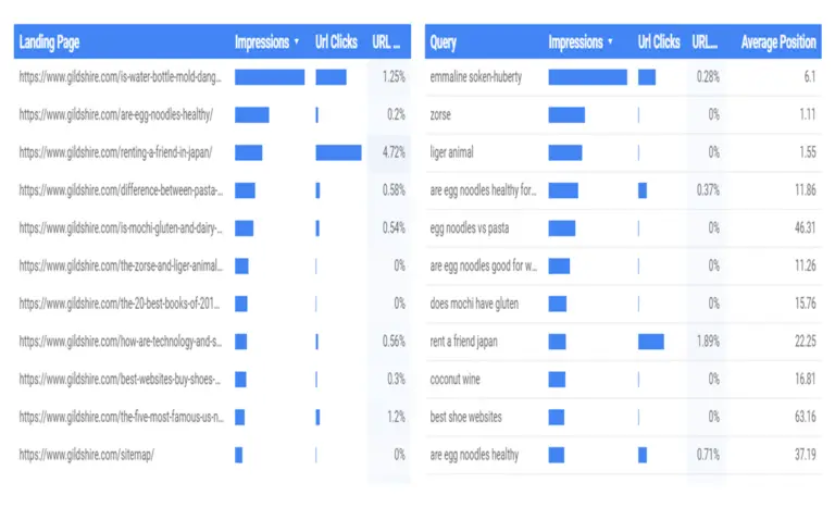 GSC Pages Performance