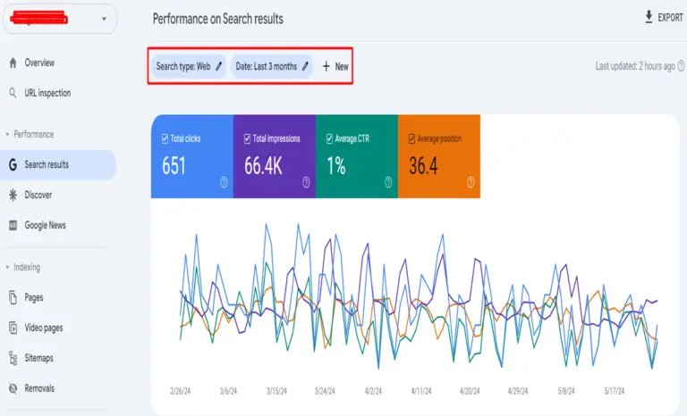 GSC Performance Report