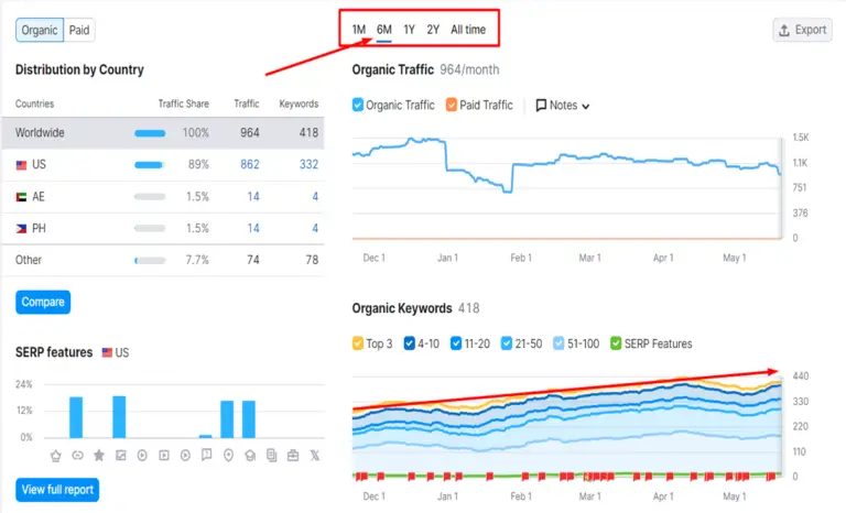 Website SEO and Traffic Optimization