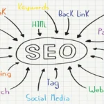 Effective SEO Plan