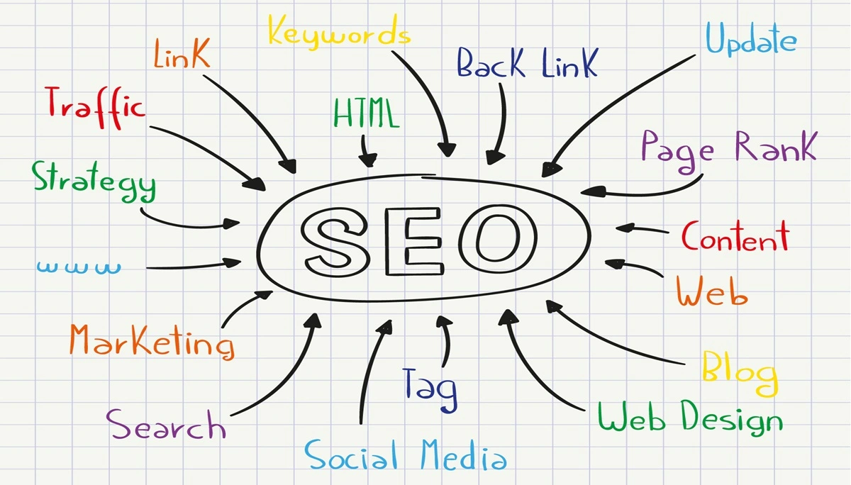 How to Create an Effective SEO Plan: Key Steps & Benefits